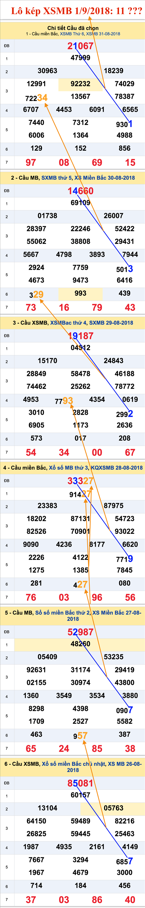 An so kep thu nhat - lo kep XSMB 1-9-2018